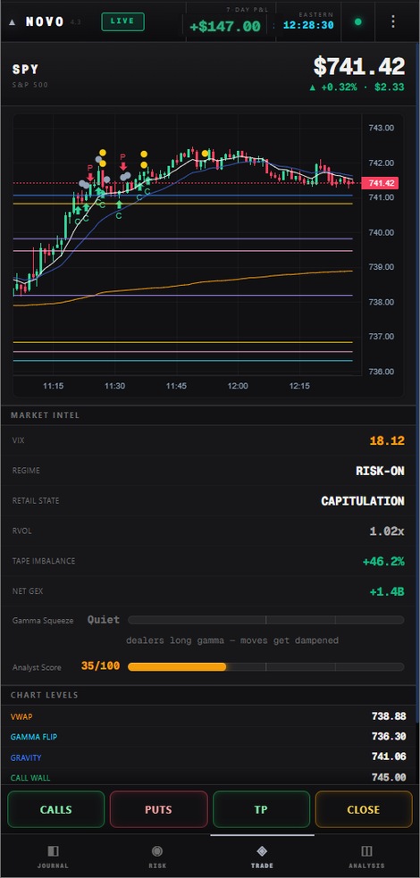 NoVo mobile — the market read